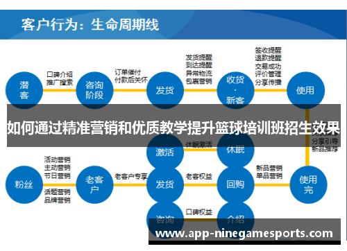 如何通过精准营销和优质教学提升篮球培训班招生效果